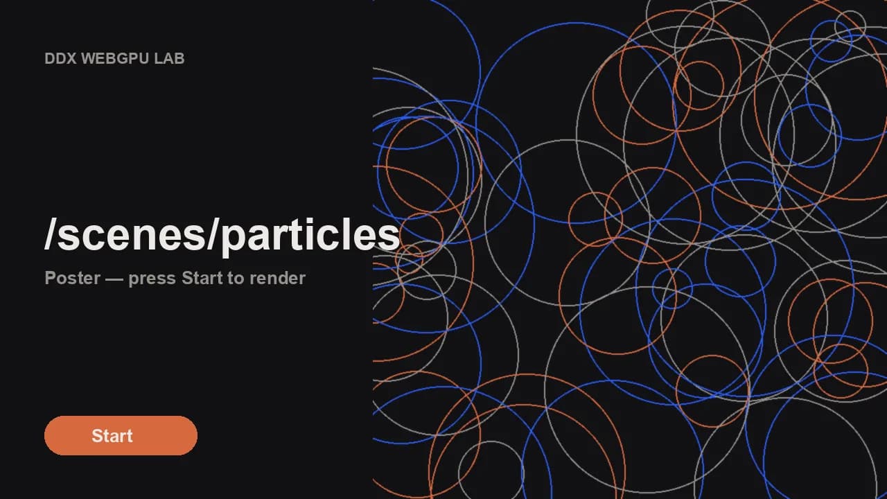 Poster of a swirling cloud of a million tiny particles